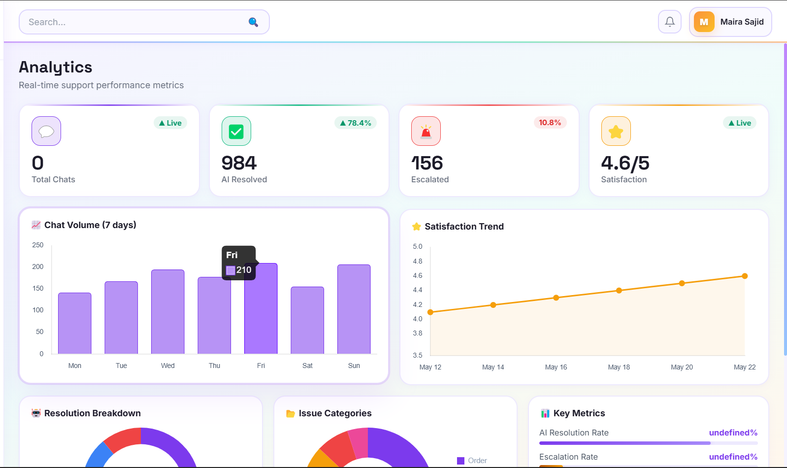 Sentinel-X analytics dashboard live chat volume and satisfaction metrics